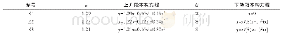 表4 抗压本构关系曲线方程