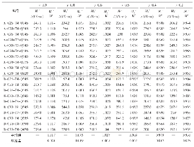 《表2 不同面积等效系数γ条件下的M1′与M′值》