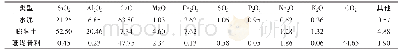 表1 水泥、膨润土和珊瑚骨料的主要化学成分
