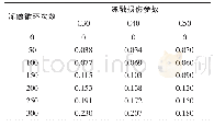 表3 激光照射地线结果：冻融损伤混凝土力学性能研究与等效冻融循环次数计算模型