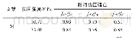 表6 文献[6]“水冻水融”条件下的混凝土相对抗压强度