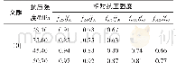表1 0 文献[10]“水冻水融”条件下的混凝土相对抗压强度