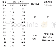 表1 茉莉根药材信息：PHC管桩拉-剪承载性能数值分析