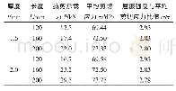 表4 不同类型板型不锈钢拉结件抗剪承载力