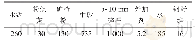 表4 HPC配合比：预制高性能混凝土（HPC）电缆沟的研制