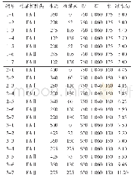 表4 淡化海砂混凝土配合比