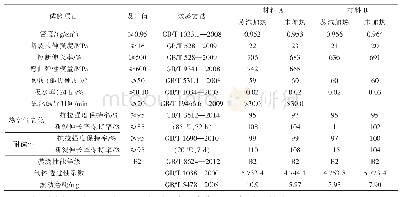 表2 HDPE片材物理力学性能测试结果