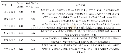 表4 内衬HDPE钢筋混凝土排水管抗外水压试验结果