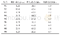 表5 振动搅拌工艺参数试验结果