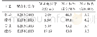 表1 0 不同搅拌工艺下两种最佳配合比验证试验结果