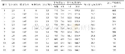 《表3 压注式UHPC配合比及性能测试结果》