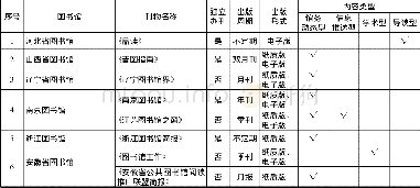 《表1 省级公共图书馆馆刊基本情况》