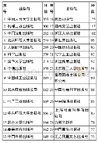 表1 2010—2018年华南师范大学图书馆心理学B84类中文纸质图书入藏种数排前30名的出版社