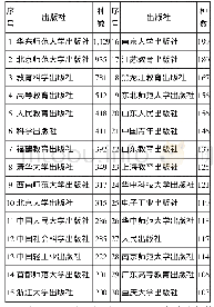 表2 2010—2018年华南师范大学图书馆教育学G4类中文纸质图书入藏种数排前30名的出版社