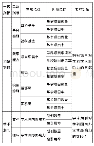 《表1 高校图书馆学科评价的四级指标体系》