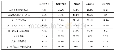 表1 我国城市社区居民读者阅读动机分析[3]