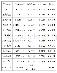 表3 Logit模型回归结果