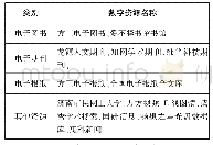 表1 济南市图书馆涉及科普的外购数字资源