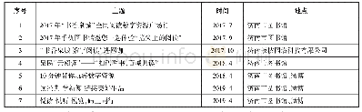 表2 济南市图书馆2017—2019年举办的数字阅读推广活动