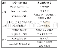 表1 英、美、德少儿分级阅读推广服务实践活动一览表