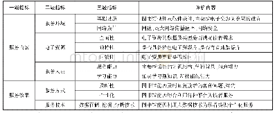 表1 图书馆电子资源服务绩效评价指标