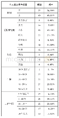 表2 被调查对象个人基本信息表