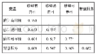 表4 师生交互分量表：基于5G技术的智能情境对图书馆智慧服务的影响研究