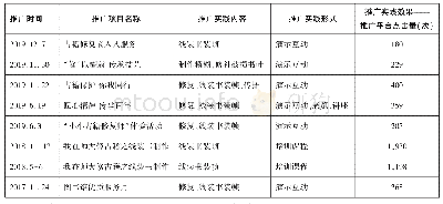 表1 广西师范大学图书馆古籍修复推广活动汇总表