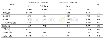 表7 模型回归结果：高校微信图书馆影响力测度及其影响因素分析——以广东高校图书馆为例