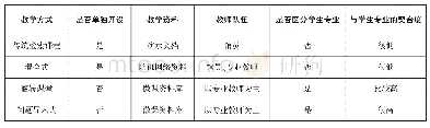 表1 现代信息素养课程内容比较