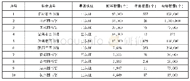 表1 粉丝量前10的实体图书馆抖音账号数据统计表