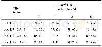 《表5 正突变菌株代谢液对大豆疫霉菌丝生长的抑制作用Table 5 Inhibitory effect of metabolite of positive mutant strains on myce