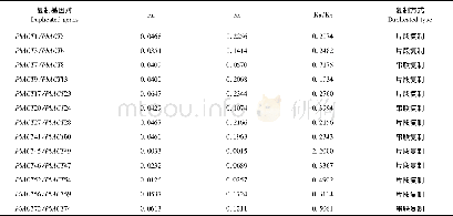 《表4 梨BAHD家族成员基因复制事件分析Table 4 Analysis of genetic replication events of the BAHD family from pear》