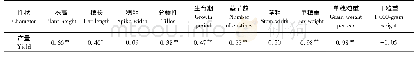 《表5 产量与其余10个性状的相关性》