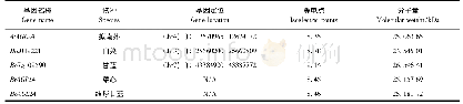 《表1 不同物种AGL24基因相关信息分析》
