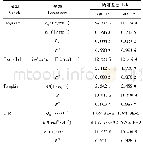 《表2 羊栖菜吸附Cu2+的等温吸附模型及其拟合参数》