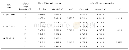 《表3 不同贮藏温度下色泽的零级、一级反应的速率与决定系数》