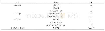 表1 变量和指标说明：福建省贫困村的空间分布特征及其影响因素研究