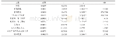 《表2 最小二乘线性回归模型运算结果》