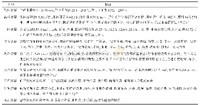 表1 海南省资源情况：海岛社会生态系统特征及可持续发展研究——以海南岛为例