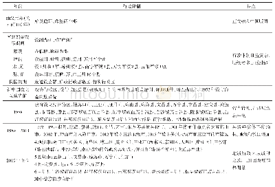 表2 海南行政体制演变：海岛社会生态系统特征及可持续发展研究——以海南岛为例