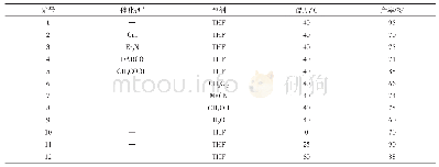 表1 反应条件的优化a：1-苄基-3-(2-H-吡唑-3-酮基）-3'-(2-H-1,2-二乙氧甲酰肼基）-二取代氧化吲哚的合成