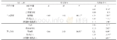 《表4 情境涉入的调节效应检验结果（N=571)》