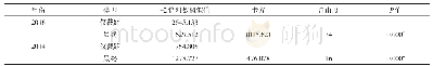 表4 模型拟合信息：基于CFPS数据的家庭旅游消费特征及影响因素研究