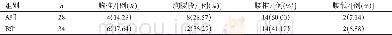 表2 两组患者的病变分布节段Table 2 Distribution of lesions in the 2 groups