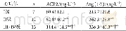 《表4 高血压HFp EF患者组内血浆ACE2和Ang (1-7) 水平比较 (±s) Table 4 Plasma concentration of ACE2 and Ang (1-7) in HF