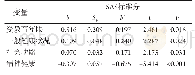 表3 慢性伤口患者临床资料与焦虑的多元线性回归分析Table 3 Multivariate linear regression analysis between clinical characteristics and anxiety in