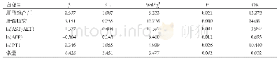 《表3 DILF多因素logistic回归分析》