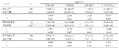 《表2 SLE患者社会支持水平与国内常模的比较 (±s)》