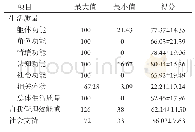 《表1 鼻咽癌患者放疗后生活质量、自我管理效能感及社会支持得分情况 (n=179)》